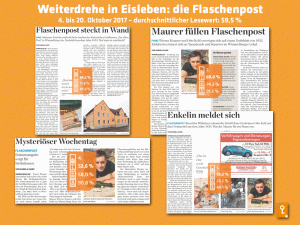 Lesewert-Beispiel der Mitteldeutschen Zeitung