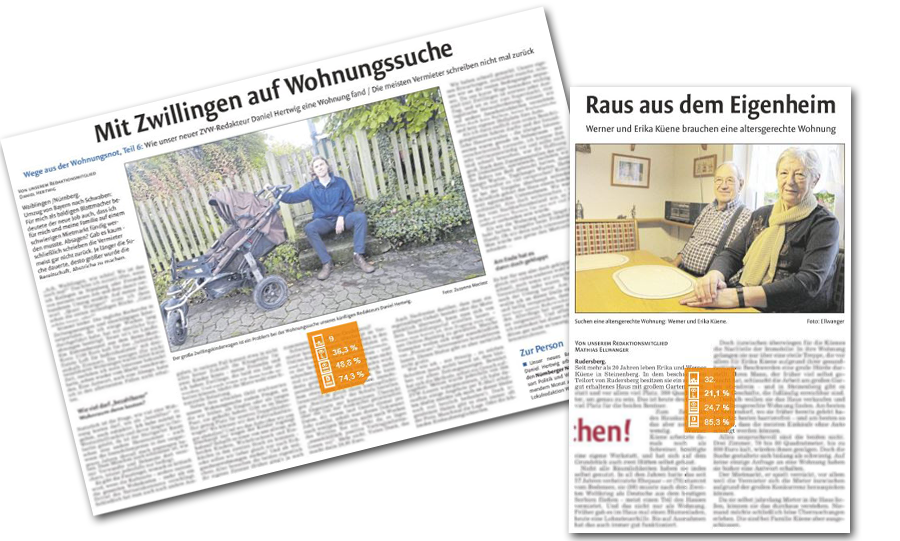 Mit Zwillingen auf Wohnungssuche, Waiblinger Kreiszeitung, 31.10.2019 / Raus aus dem Eigenheim, Waiblinger Kreiszeitung, 19.10.2019