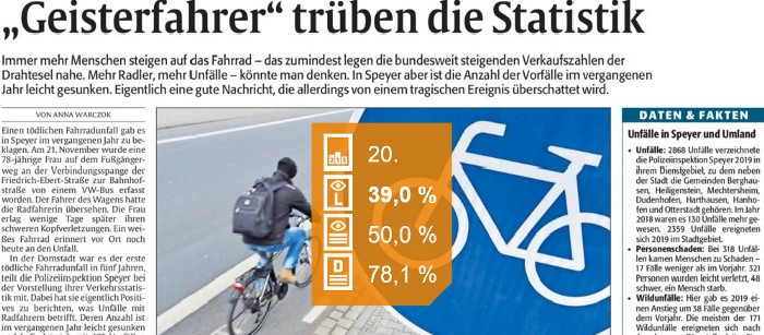 Bericht Rheinpfalz in Speyer (17.3.) über die Radunfallstatistik.