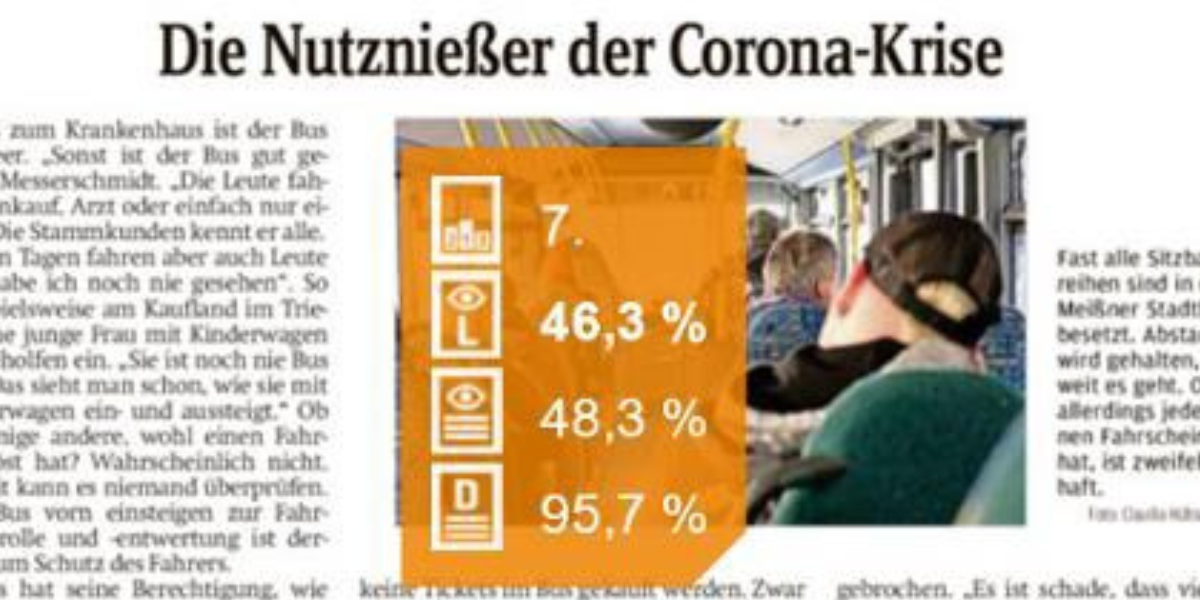 Corona verändert den Lokaljournalismus nachhaltig